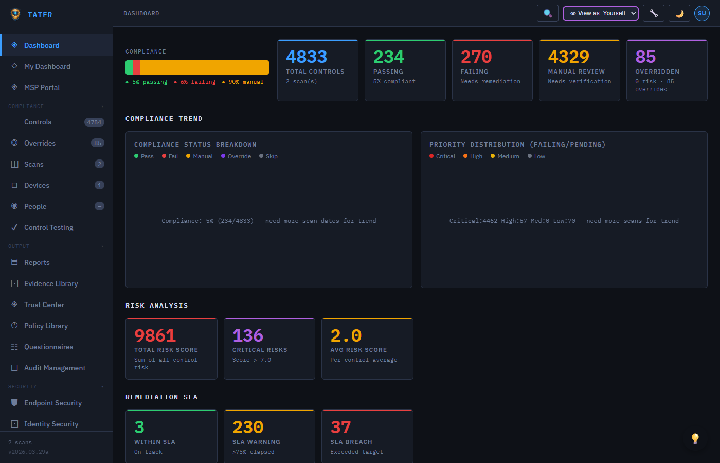 TATER Dashboard showing KPIs, compliance bar, trend chart, and risk analysis