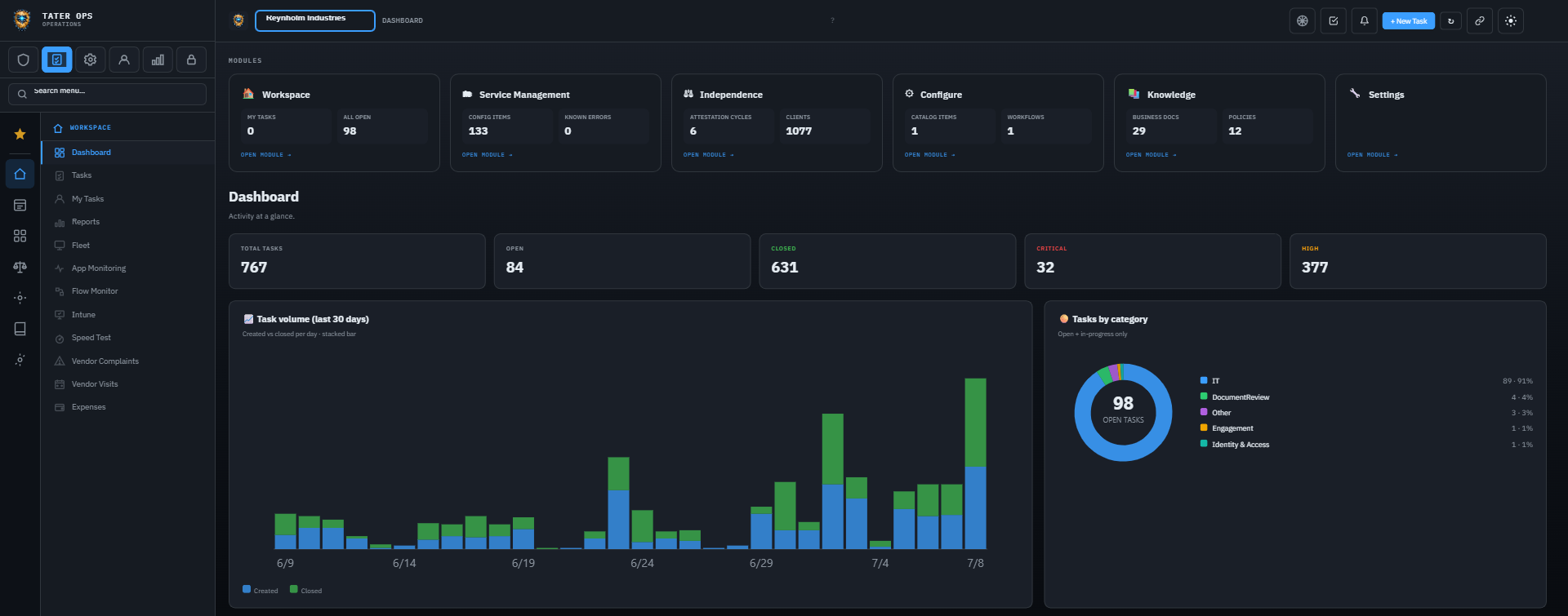 The TATER Ops dashboard: task volume, categories, and service-management modules